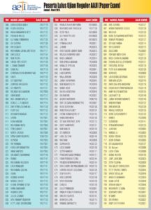Daftar AAJI&AAUI Edisi April 017 hal 66-70-2