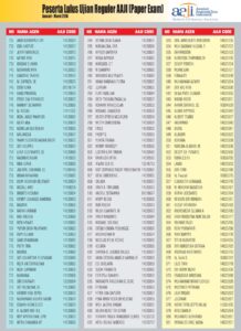 Daftar AAJI&AAUI Edisi April 017 hal 66-70-3