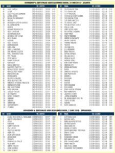 Daftar AAUI