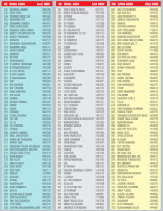 Daftar AAJI&AAUI Oktol 018 - 8 hal-2