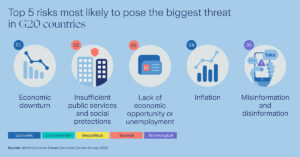 Survei Zurich: Inilah 5 Kekhawatiran Pebisnis Global