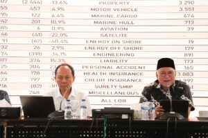 Premi Asuransi Umum Mencapai Rp58,19 Triliun di Semester I/2026