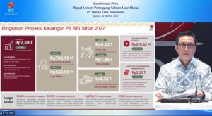 BEI Bidik Laba Bersih Capai Rp563,9 Miliar dan Aset Tembus Rp9,12 Triliun di 2027